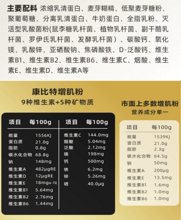 康比特GoldenMASS配料